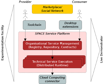 Scope of the SPACEflight live demonstrator
