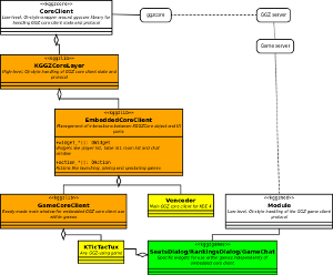 KGGZ embedded core client architecture